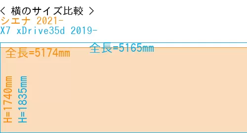 #シエナ 2021- + X7 xDrive35d 2019-